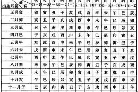 延年命格|【延年命格】延年命格大解密：數字能量全面解析！